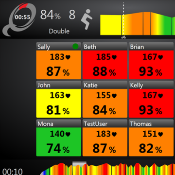 iQniter Cardio Training Helps Multiple Users Track Their Exercise