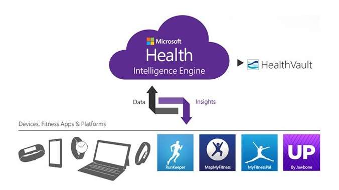 Microsoft Health and Microsoft Band Launched