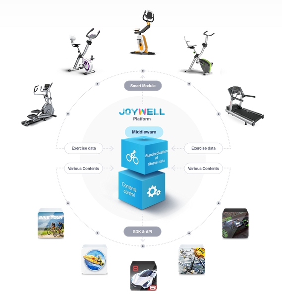 amuseway cycling gaming