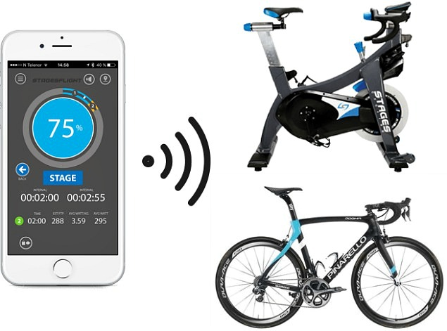 indoor cycling