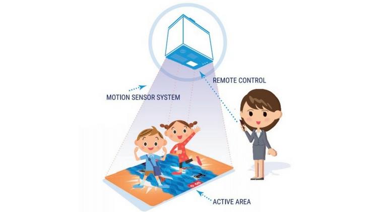 interactive floor game